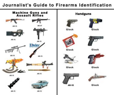 media-guide-firearms